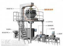 劳动力短缺经济环境不景气期间立式包装机企业如何繁荣