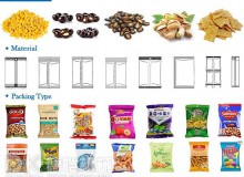 全自动食品包装机在包装生产过程中有许多优点